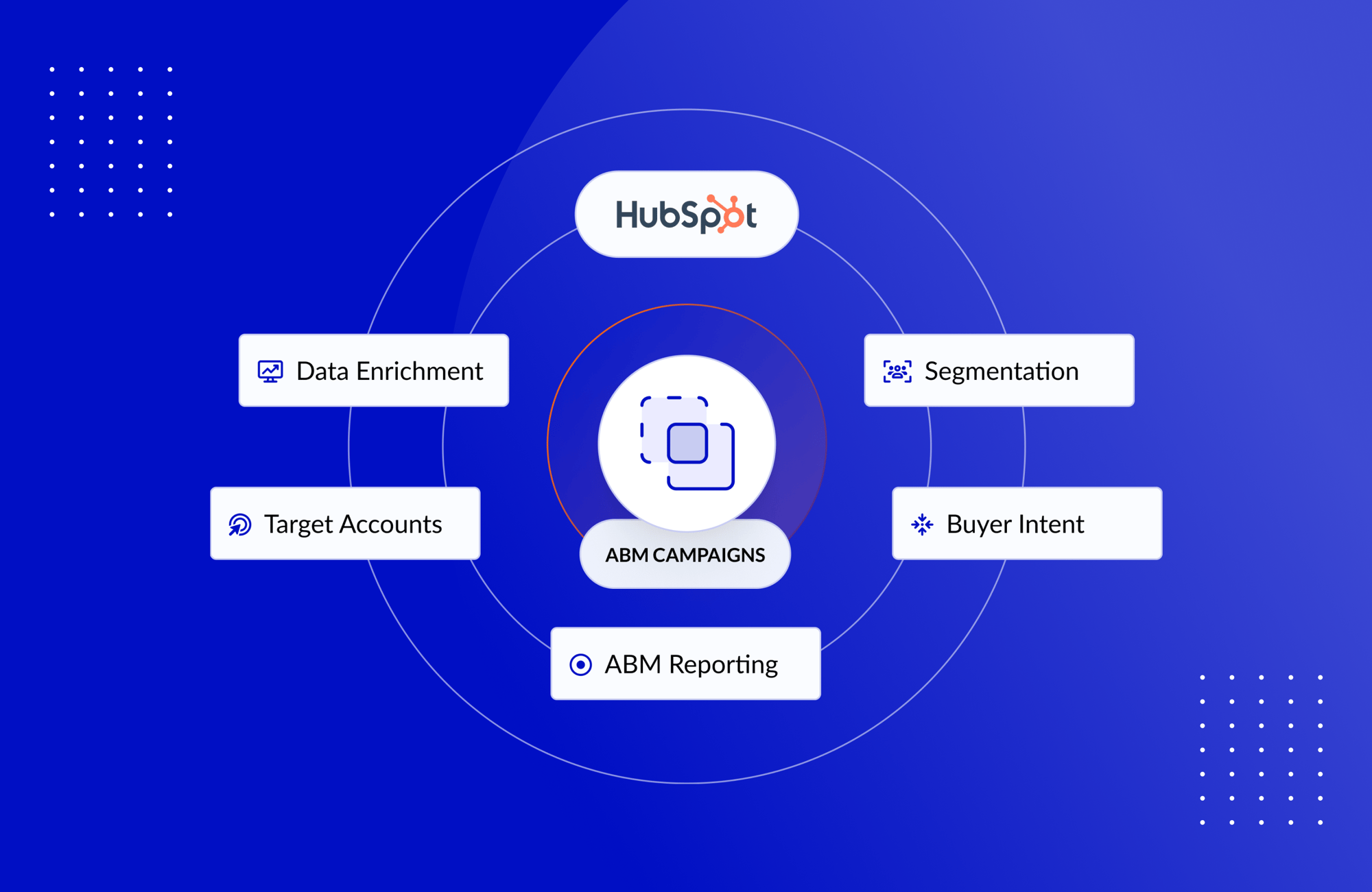 ABM in HubSpot (1)