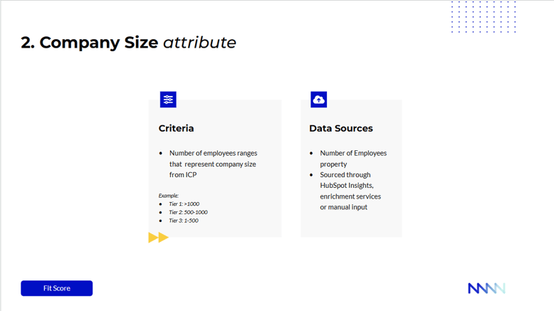 Advanced lead scoring in HubSpot - fit score tiering