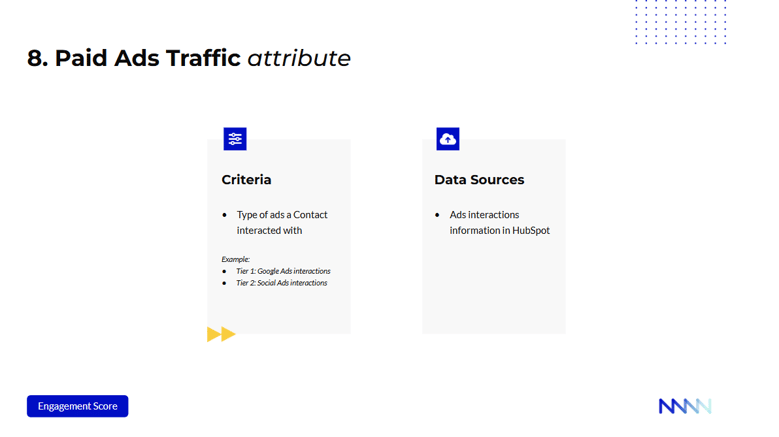 Advances HubSpot Lead scoring - engagement score tiering