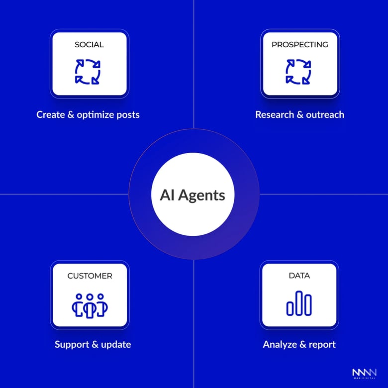 AI Agents