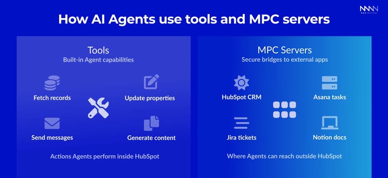 How AI Agents use tools