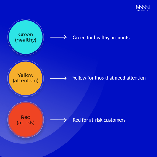 Customer Health Score Treshholds 2