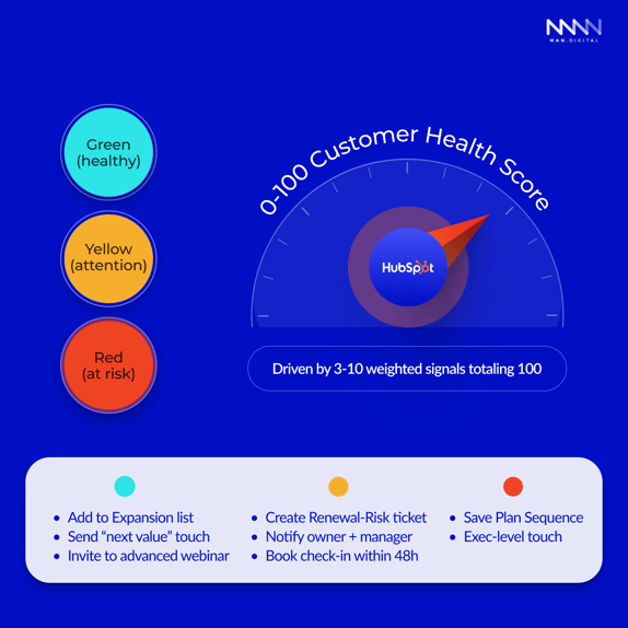 Customer Health Score Tresholds