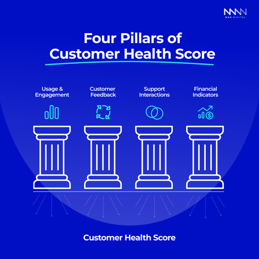 Four Pillars of Customer Health Score