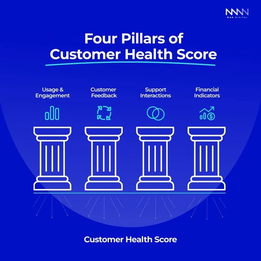 Four Pillars of Customer Health Score