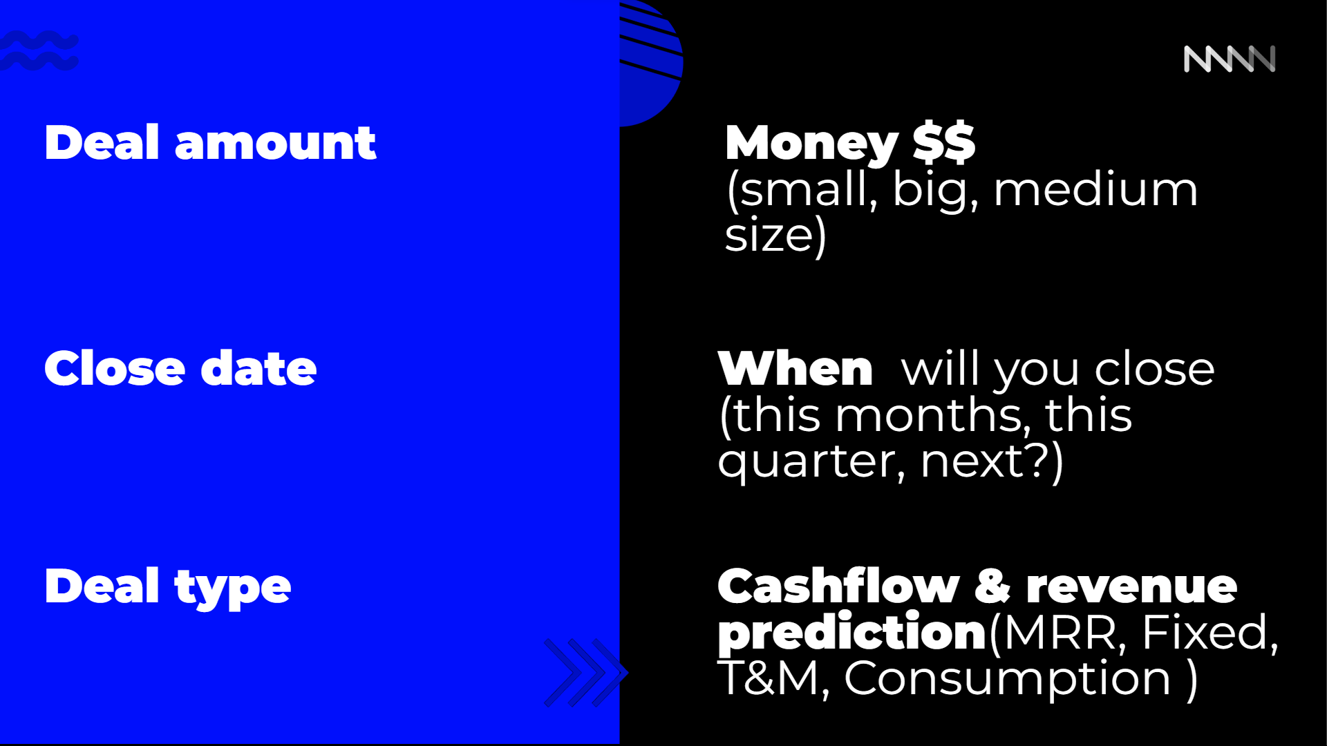 Deal amount-min