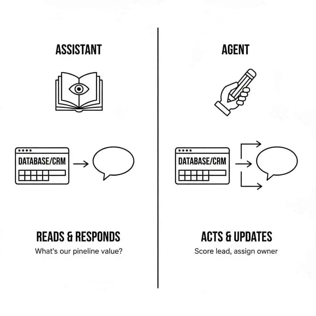 Agents vs Assistans