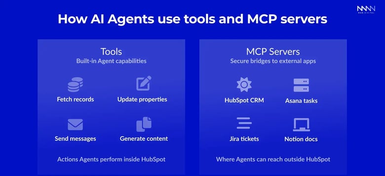 How AI Agents use tools and MCP servers