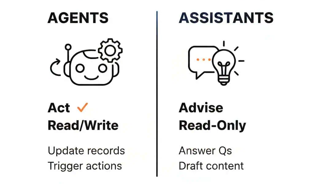 When to use assistants and agents