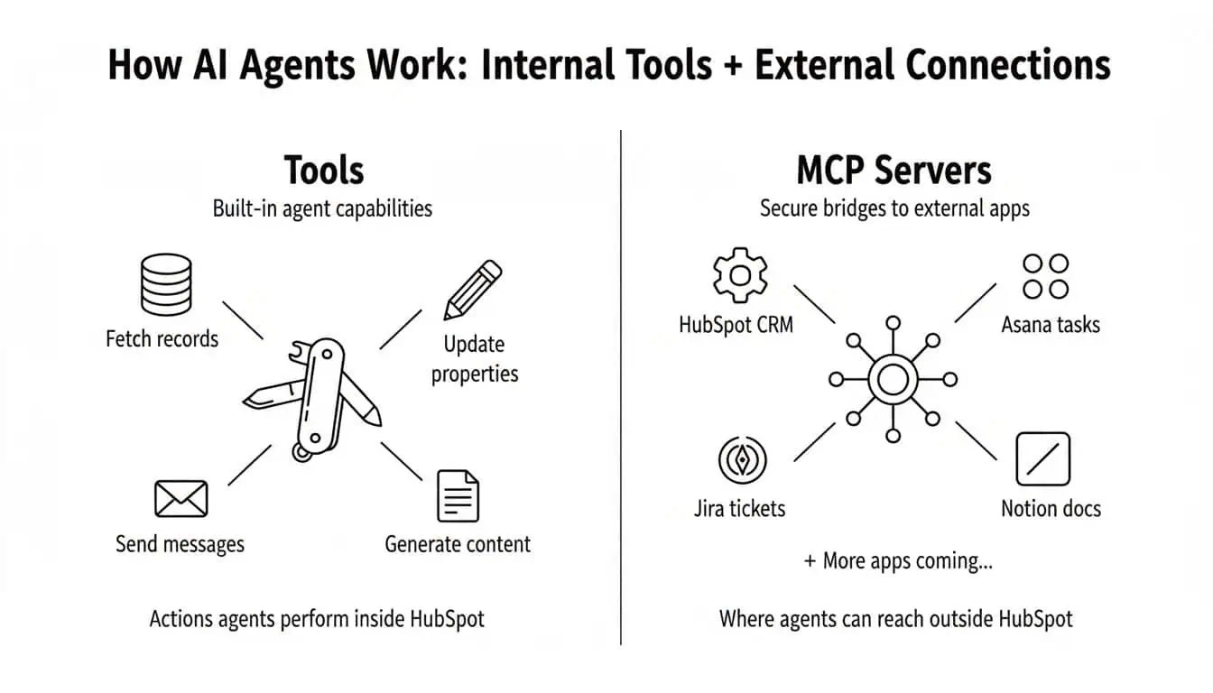how agents work - tools and agents