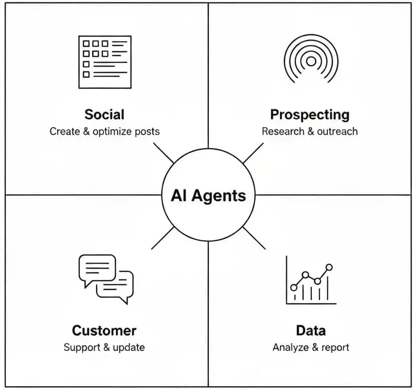 hubspot flagship ai agent