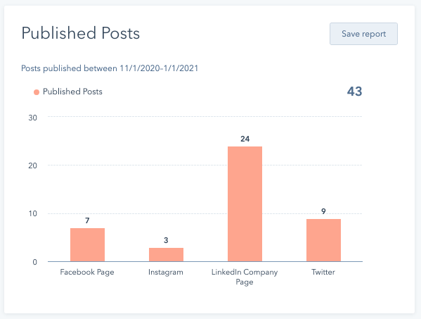 social-reporting-published-posts-chart