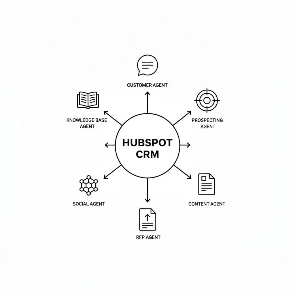 Hubspot, agents available.