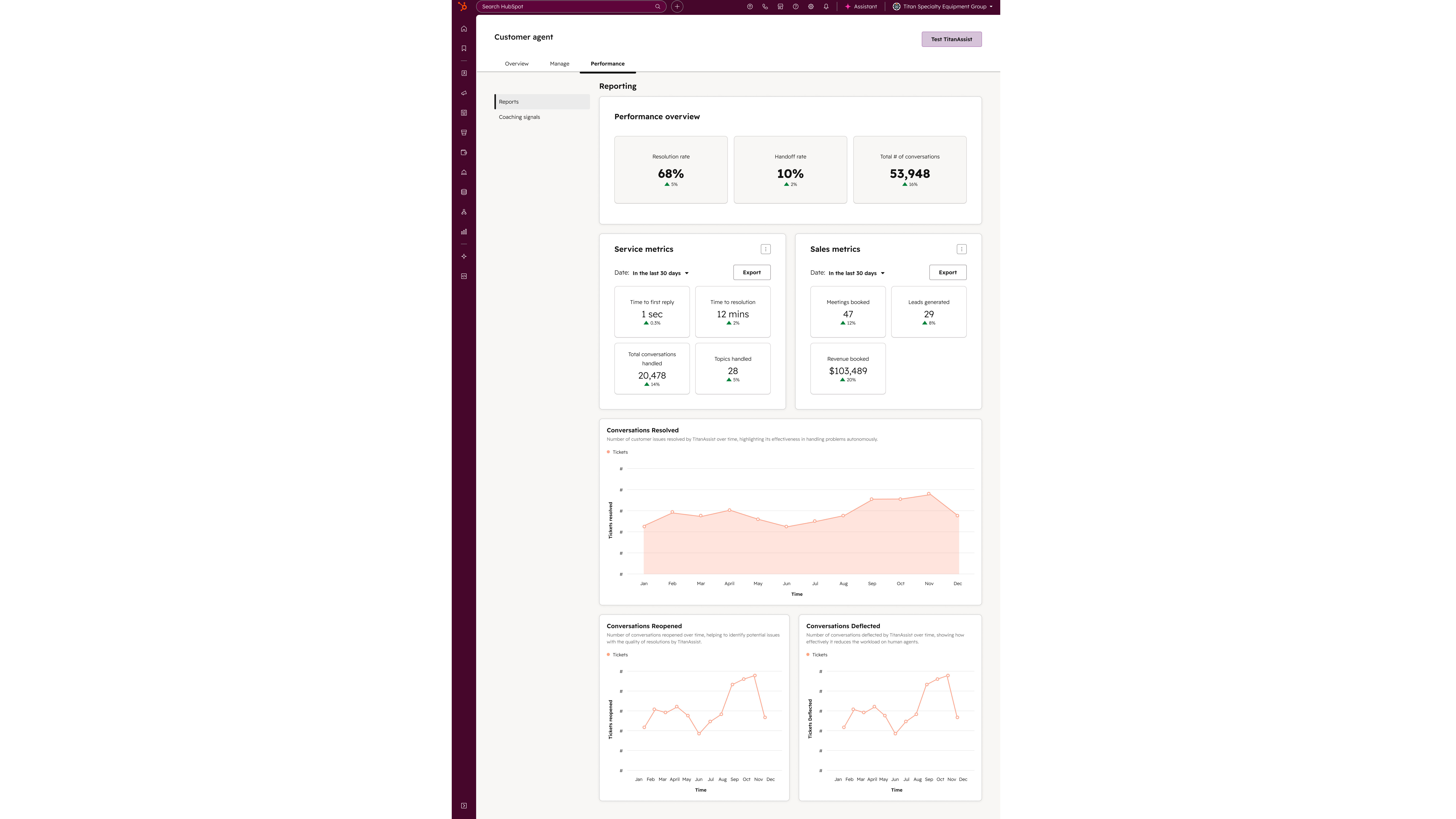 Track how your Customer Agent is helping customers and discover where to optimize