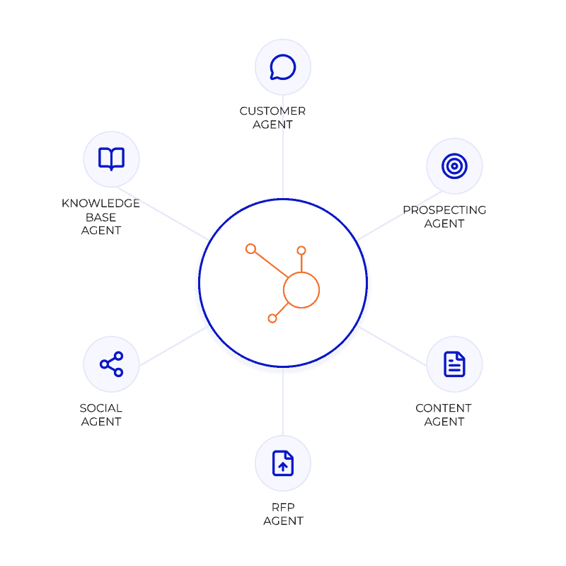 Hubspot, agents available.