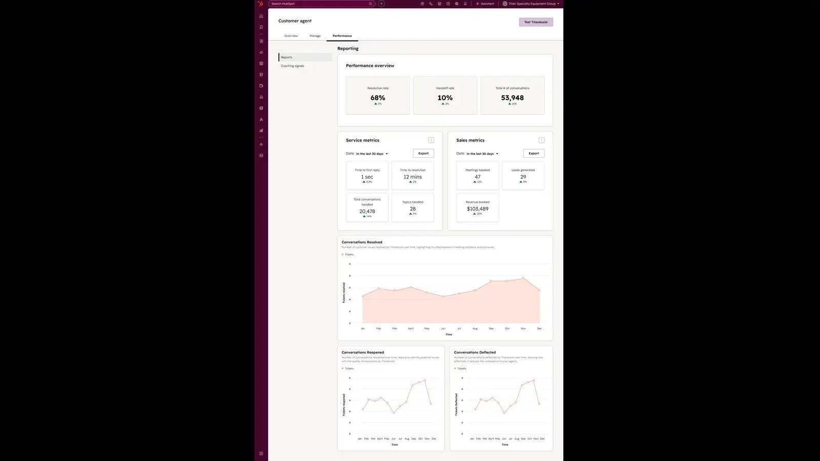 Track how your Customer Agent is helping customers and discover where to optimize