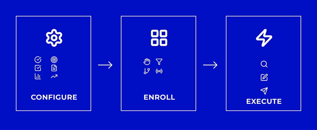 Prospecting agent configure and role- execute