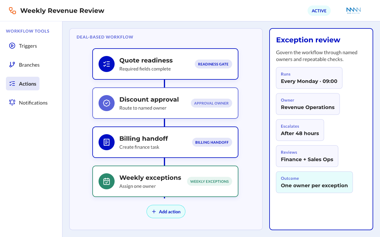 HubSpot workflow for weekly revenue review with quote readiness, approval routing, billing handoff, and exception ownership