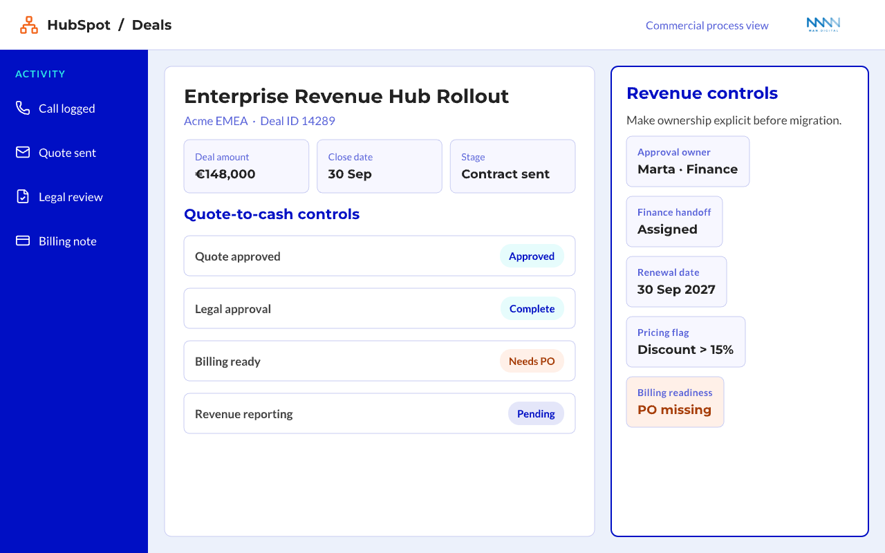 Annotated HubSpot deal record showing quote status, approvals, billing readiness, and handoff controls