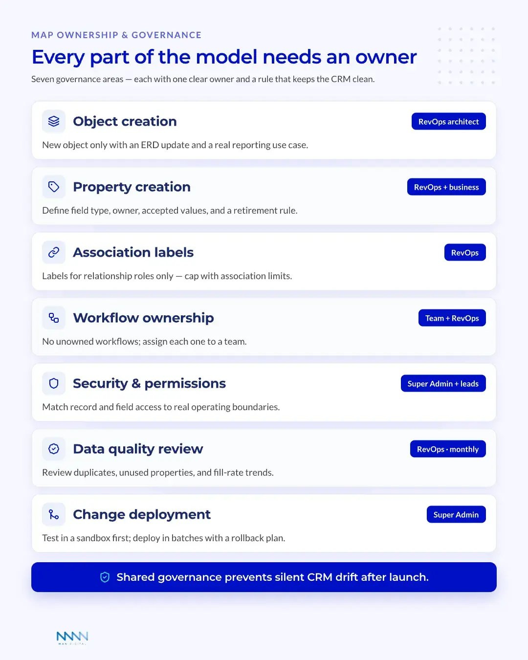 HubSpot Data Governance Ownership Matrix HubSpot data governance checklist of seven governance areas, each with its owner and rule of thumb.