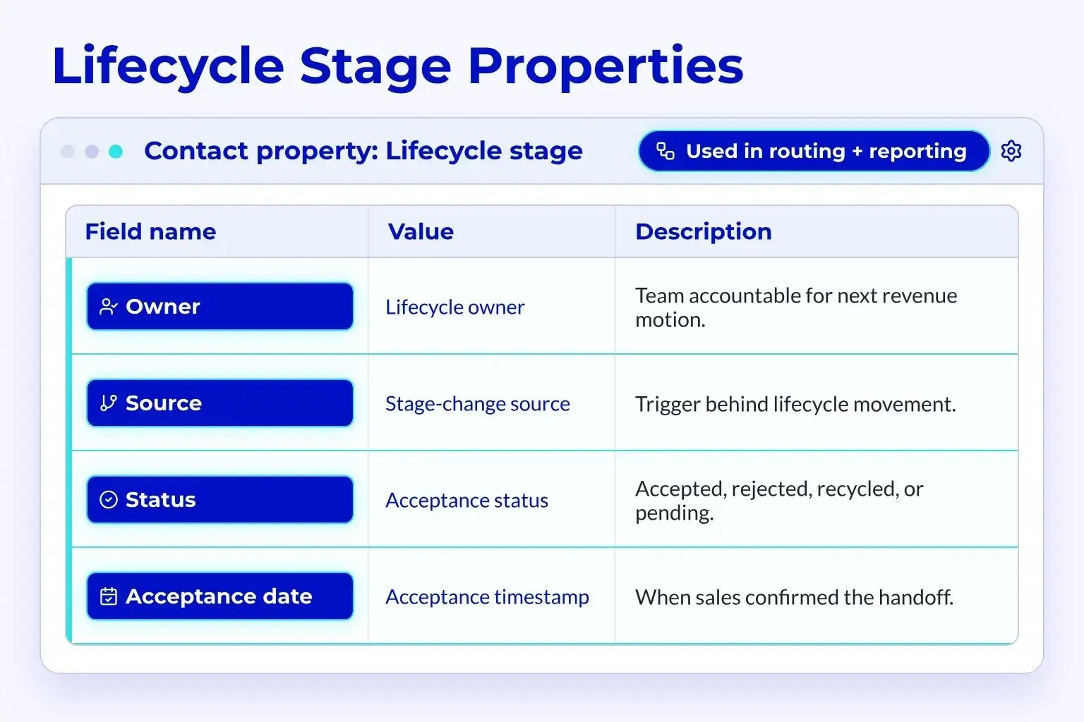 lifecycle-stage-properties-hubspot-property-settings