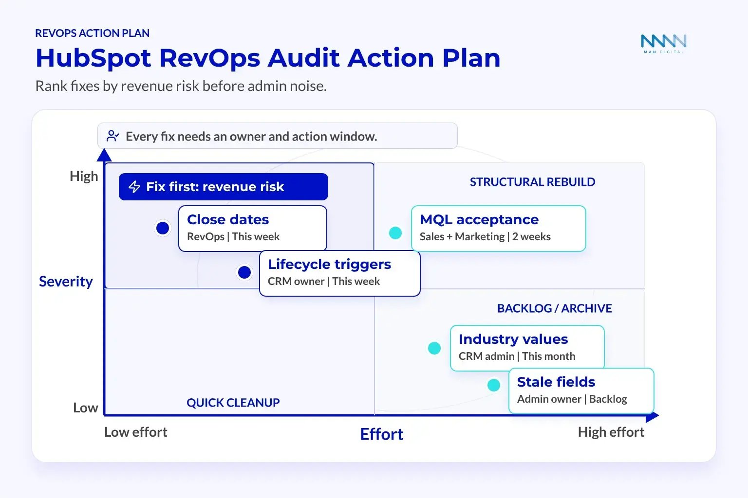 RevOps Action Plan Matrix - final