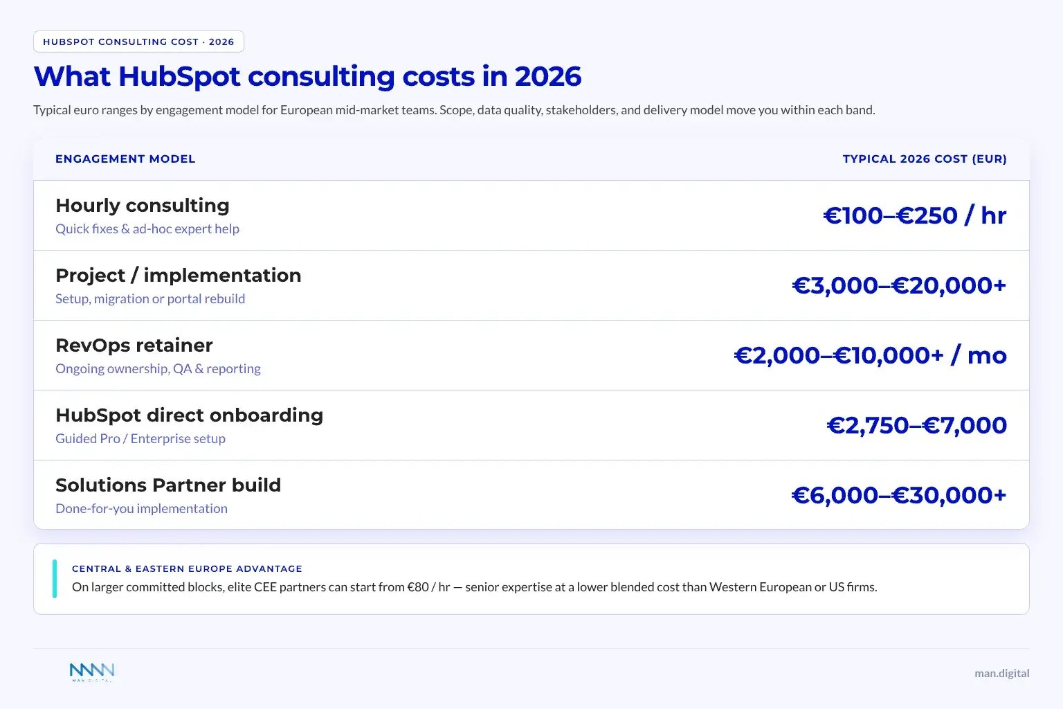hubspot-consulting-cost-2026-table