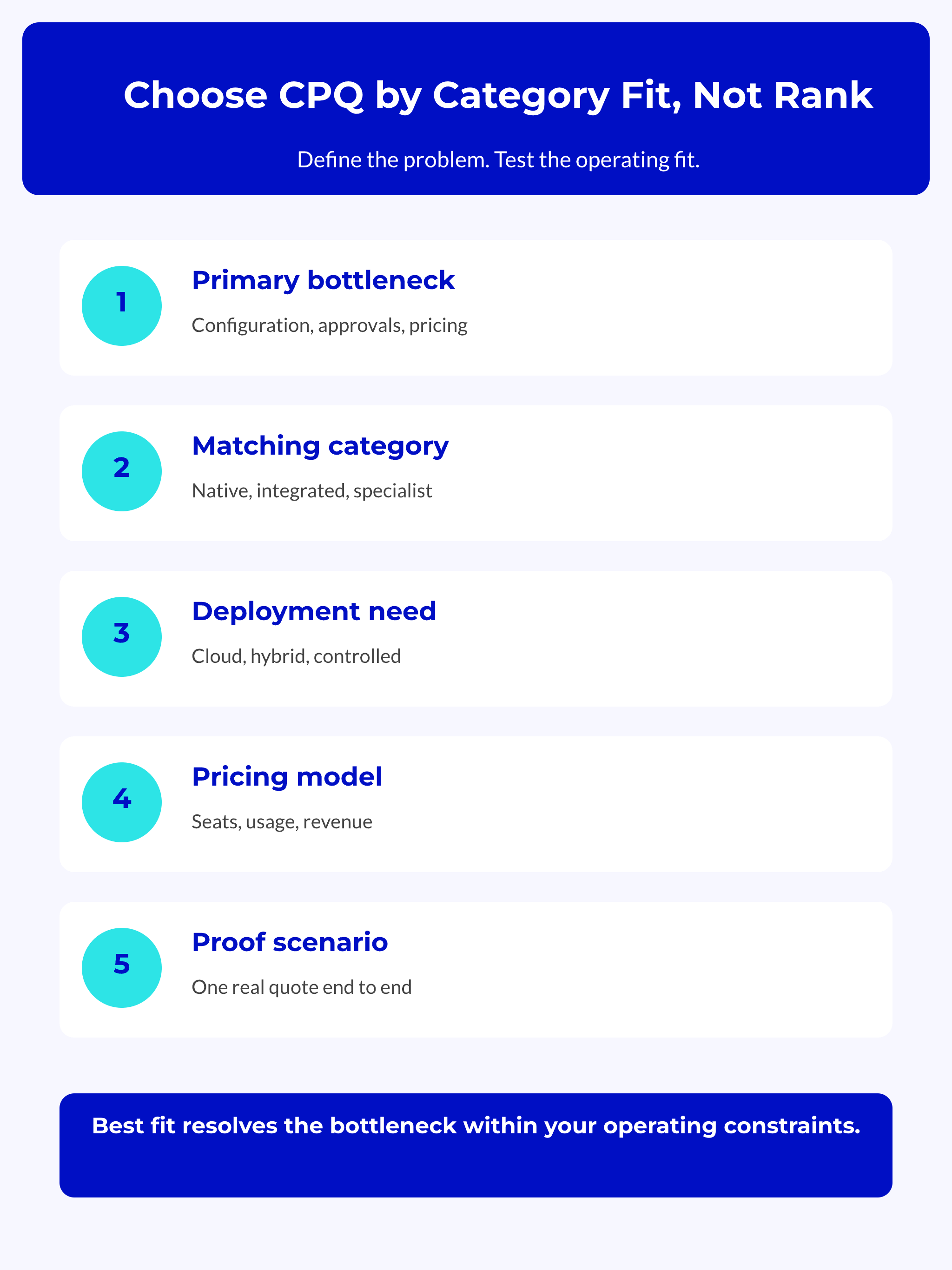 Choose CPQ by Category Fit Not Rank CPQ category-fit decision checklist covering bottleneck, category, deployment, pricing, and proof scenario