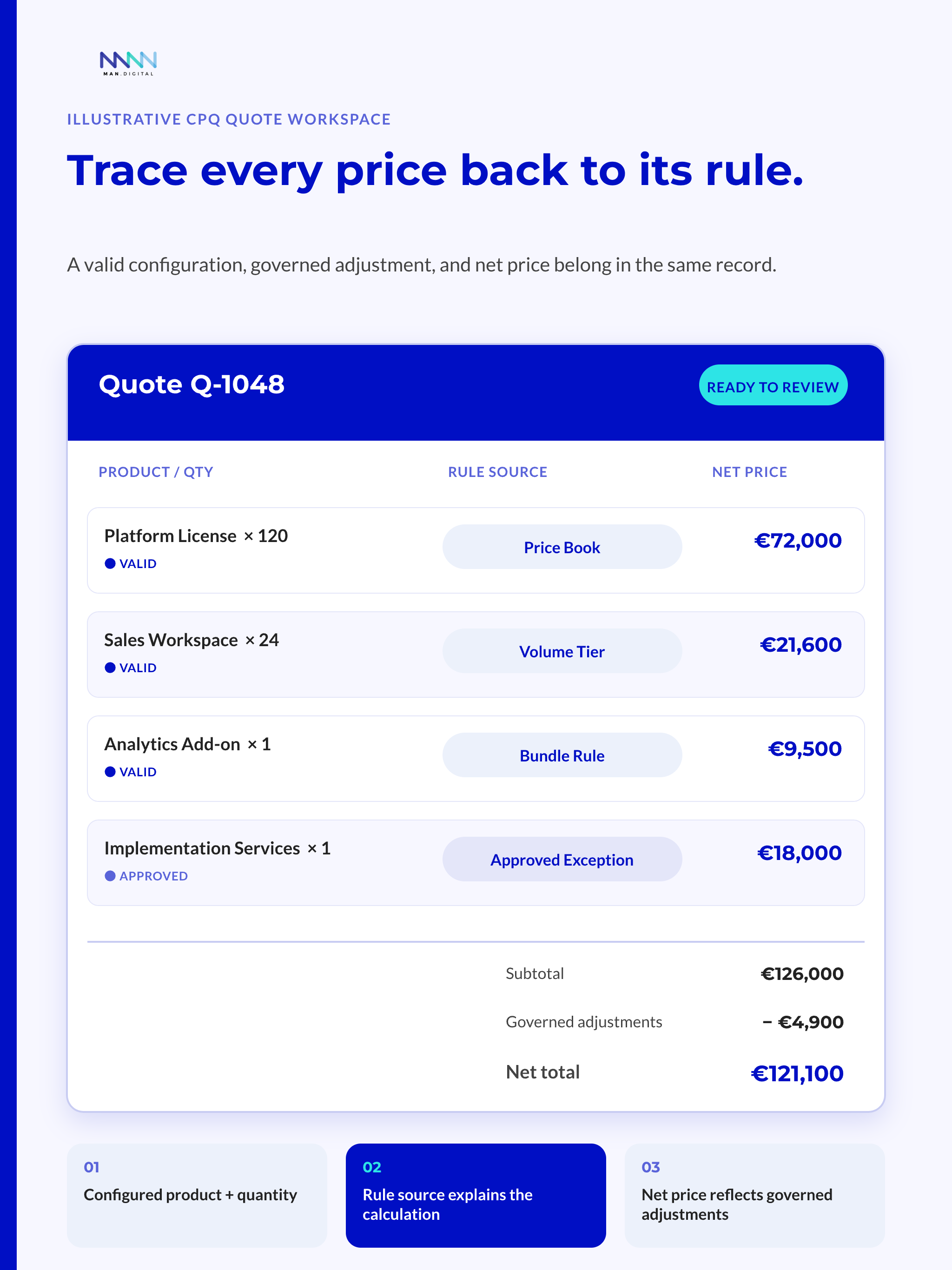 Quote Lines Showing Products Quantities Rule Sources