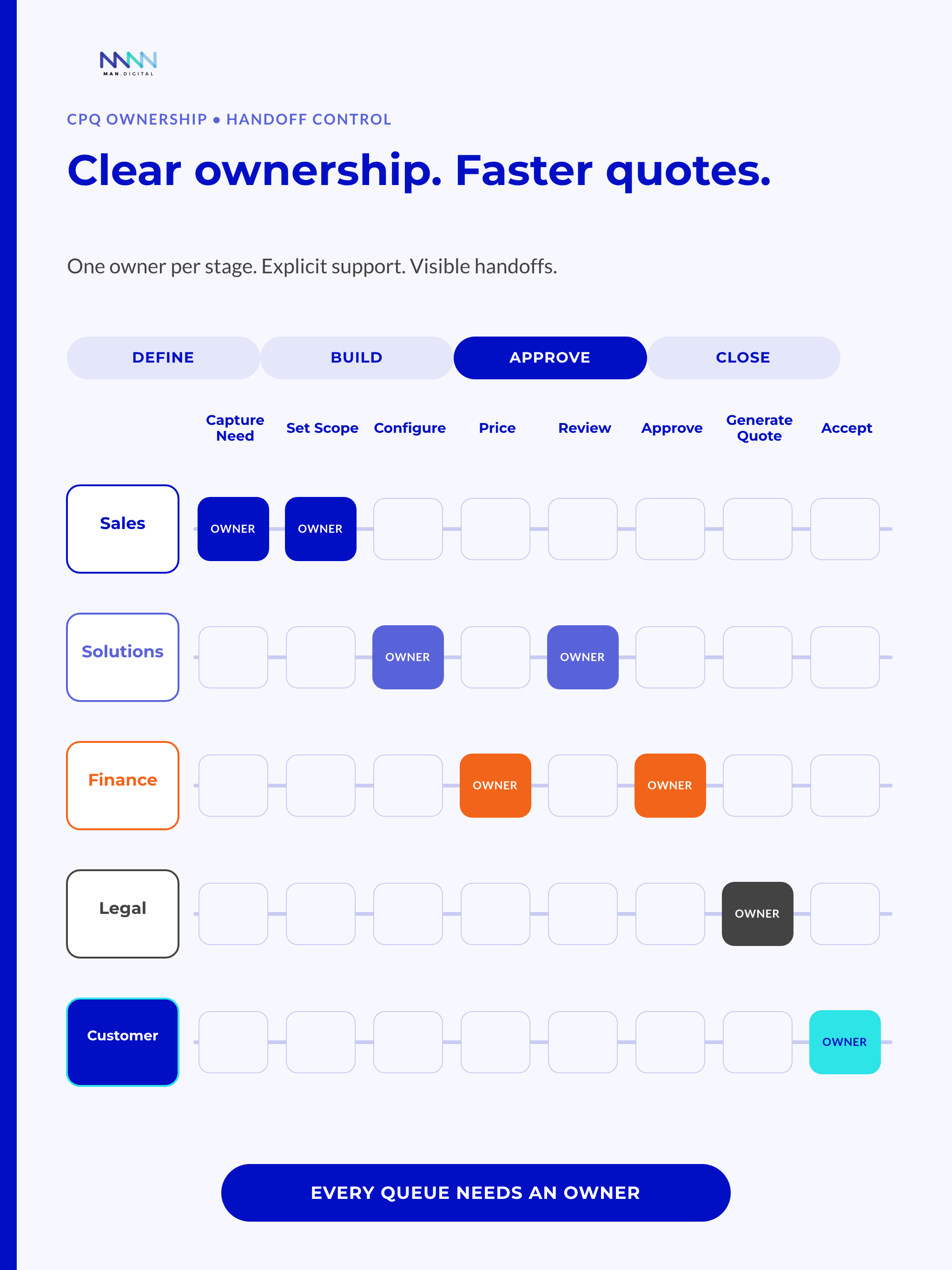 Five Ownership Lanes Crossing the Eight Quote