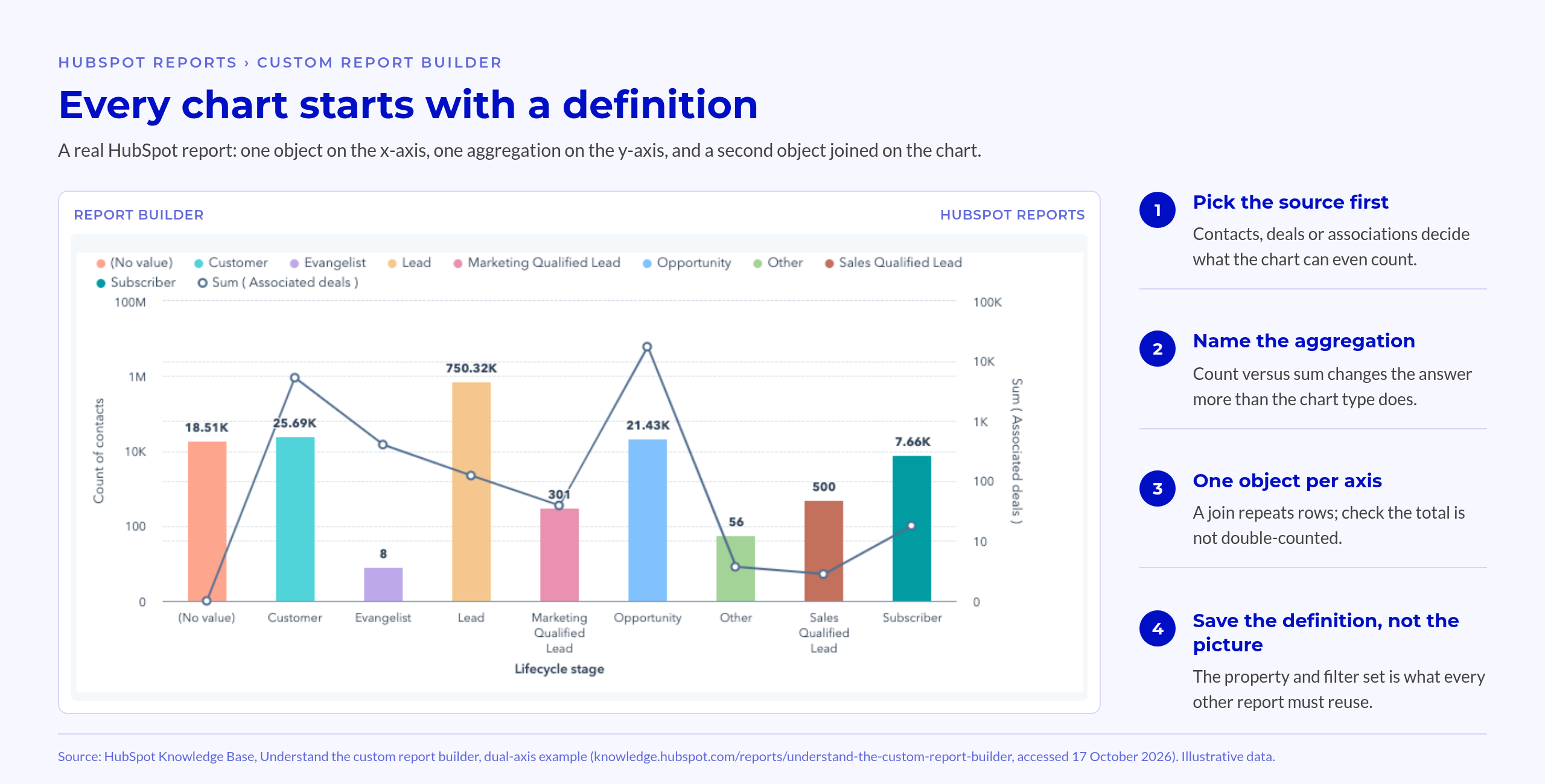 Every chart starts with a definition Every chart starts with a definition