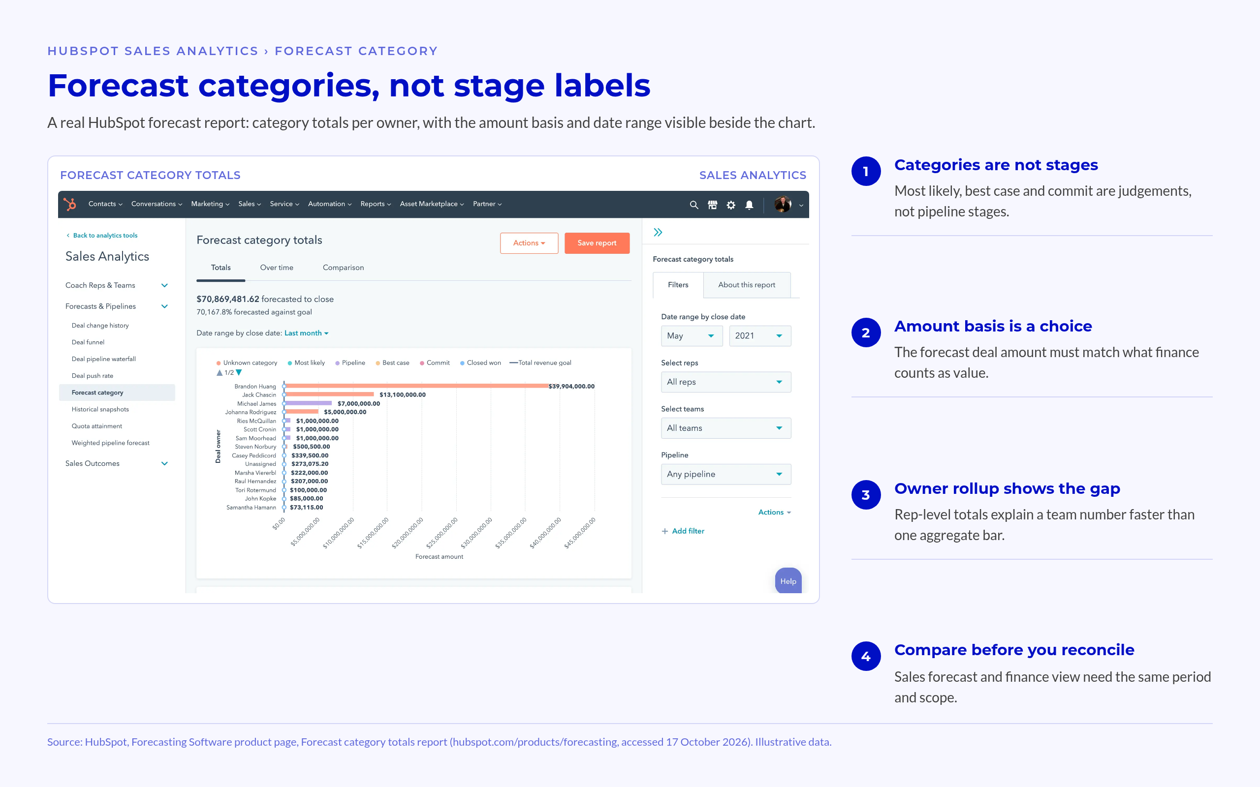 Forecast categories, not stage labels Forecast categories, not stage labels