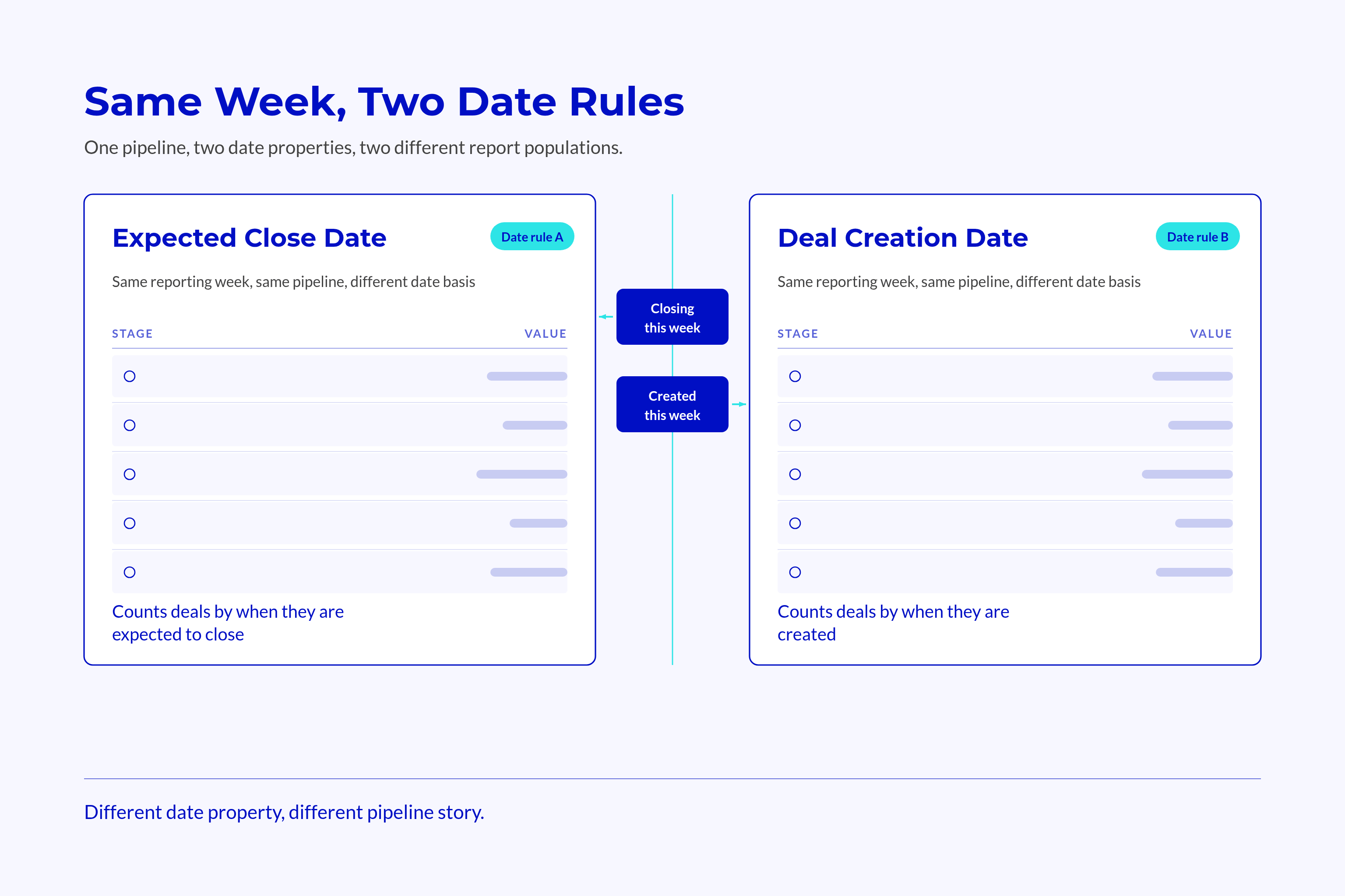 Two Conceptual Pipeline Report Cards Two Conceptual Pipeline Report Cards