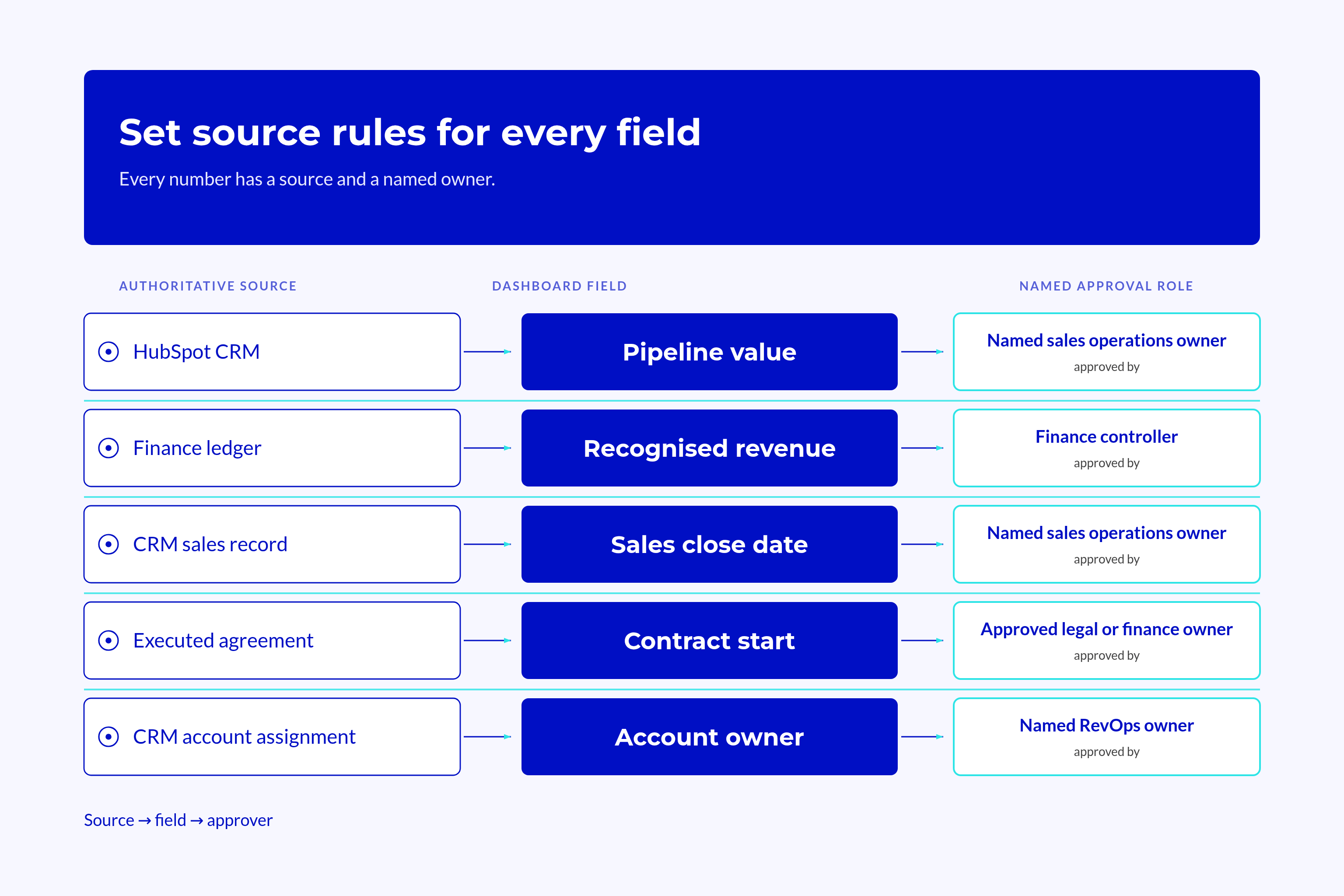 Field-source Map Using the Five Rows Field-source Map Using the Five Rows