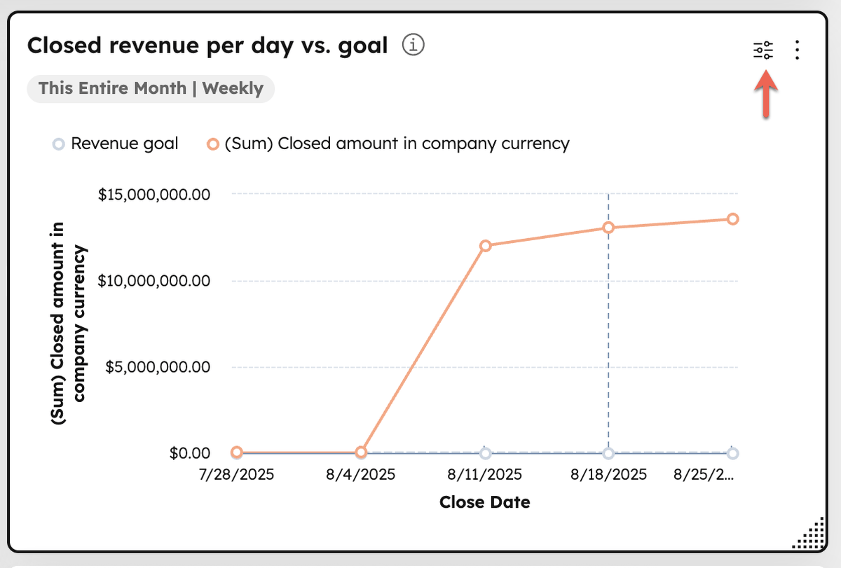 HubSpot revenue report card showing the applied date range filter HubSpot revenue report card showing the applied date range filter