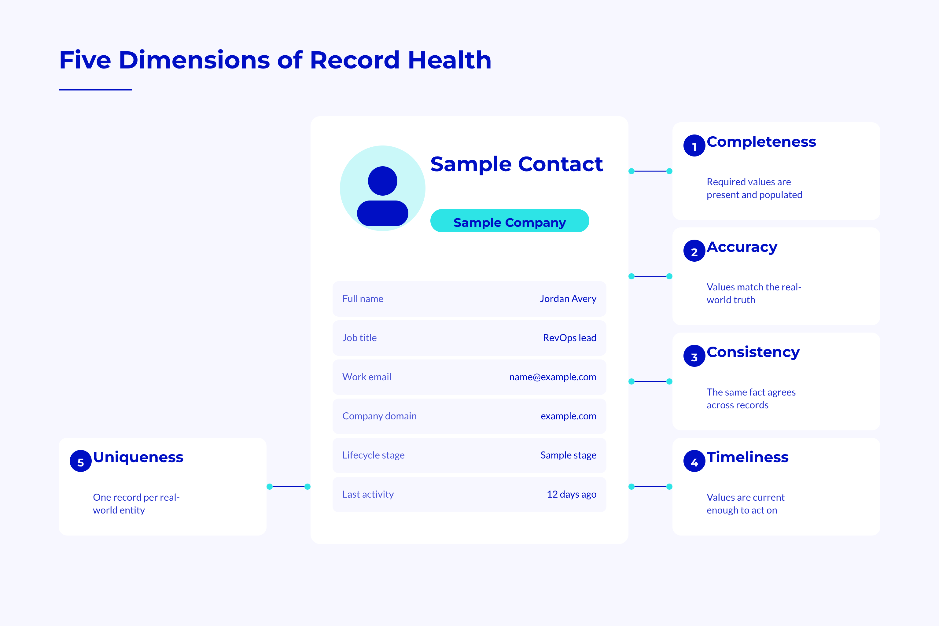 Create a Conceptual Contact-and-company Record Card Create a Conceptual Contact-and-company Record Card