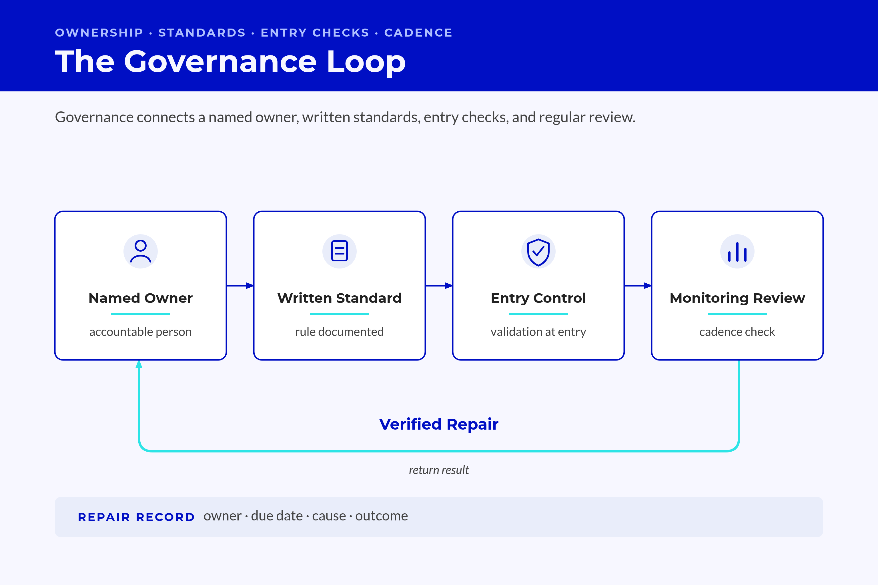 Show a Closed Loop From Named Owner Show a Closed Loop From Named Owner