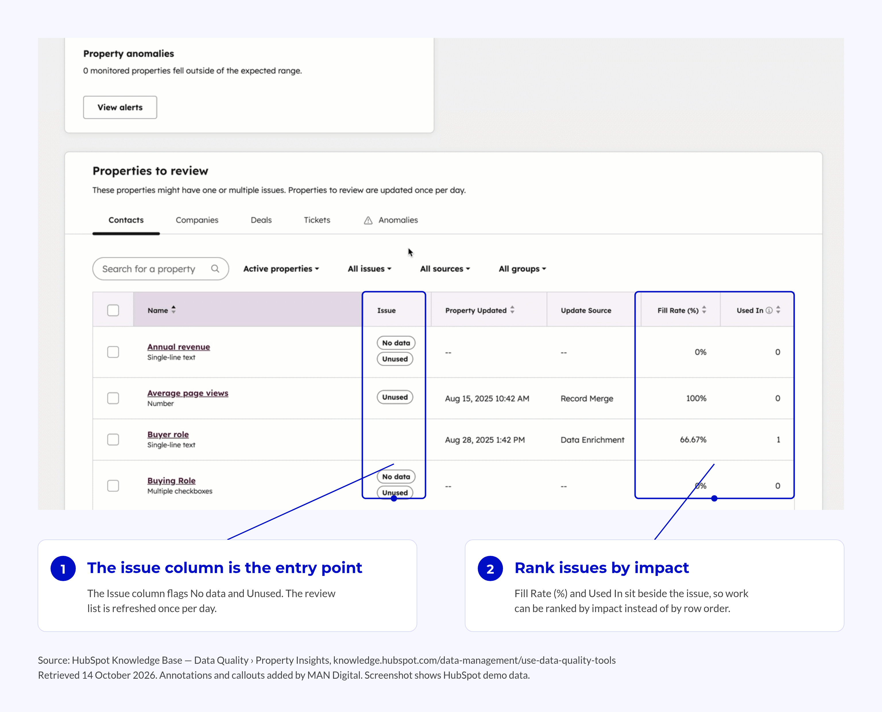 HubSpot Property Insights: properties to review with issue type, fill rate and usage HubSpot Property Insights: properties to review with issue type, fill rate and usage