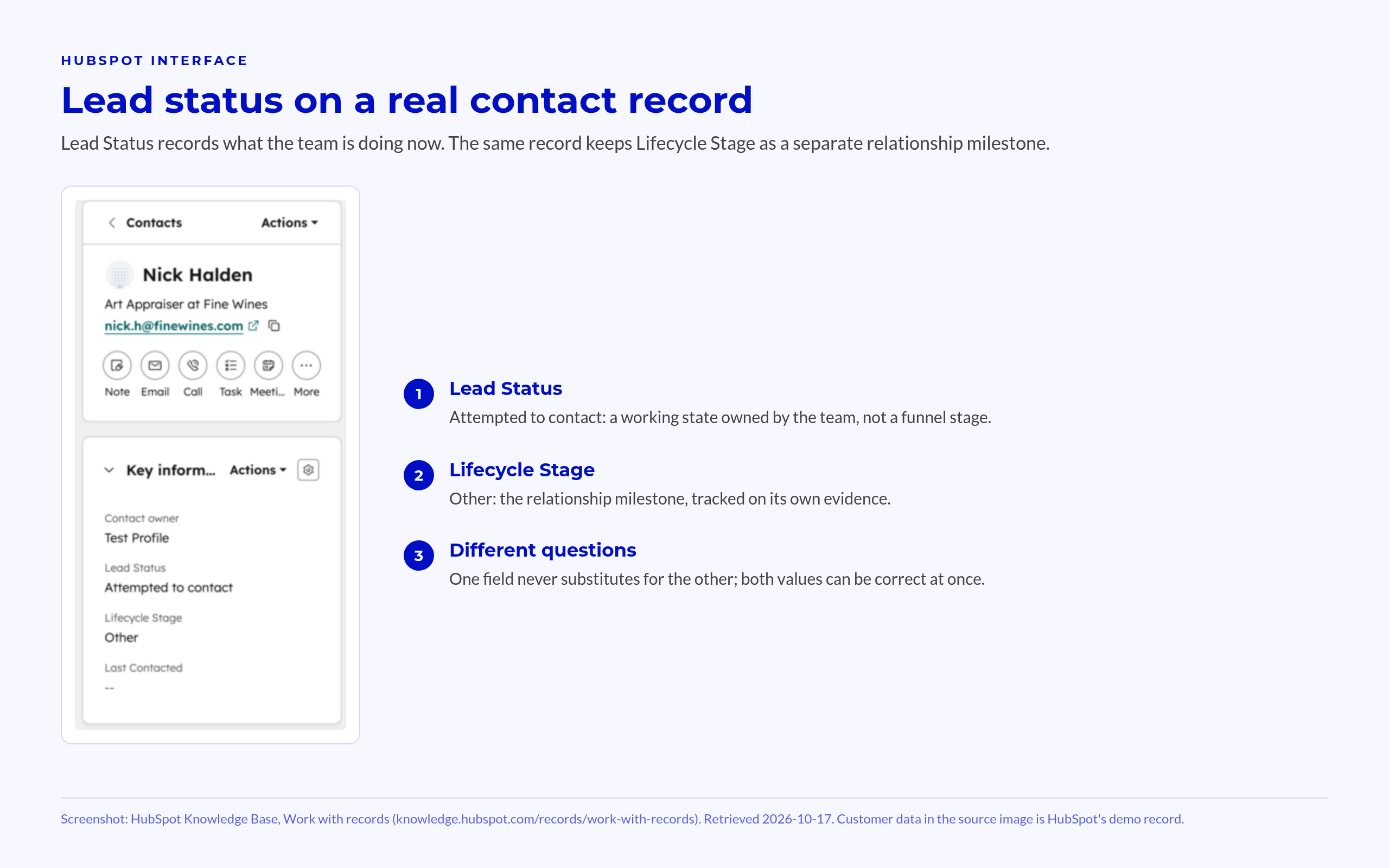 Capture Plan in an Authorised HubSpot Portal HubSpot contact record showing Lead Status and Lifecycle Stage as separate fields.