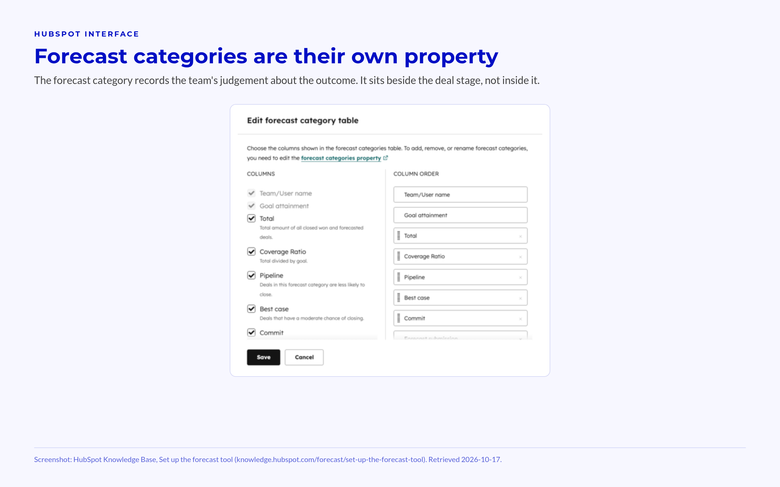 Forecast categories are their own property HubSpot forecast category table with Pipeline, Best case, Commit and Closed columns.