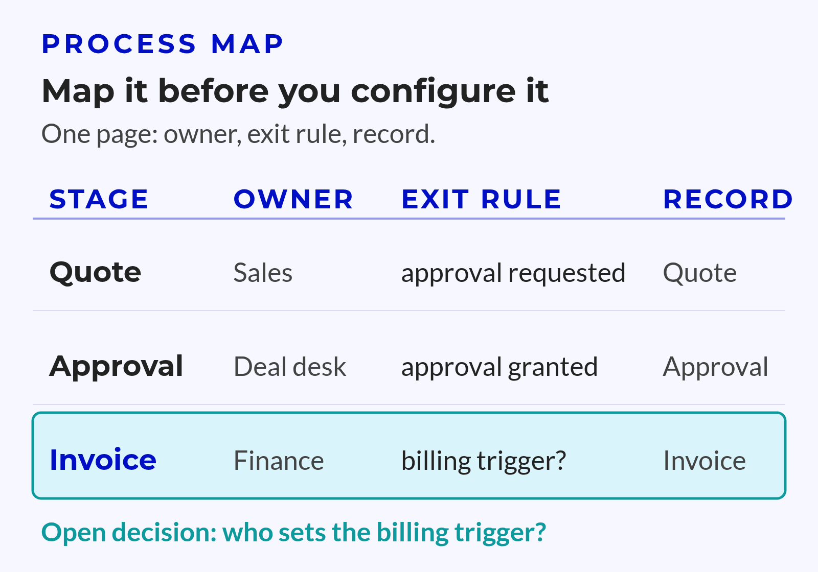 A One-page Process-map Template with Columns A One-page Process-map Template with Columns
