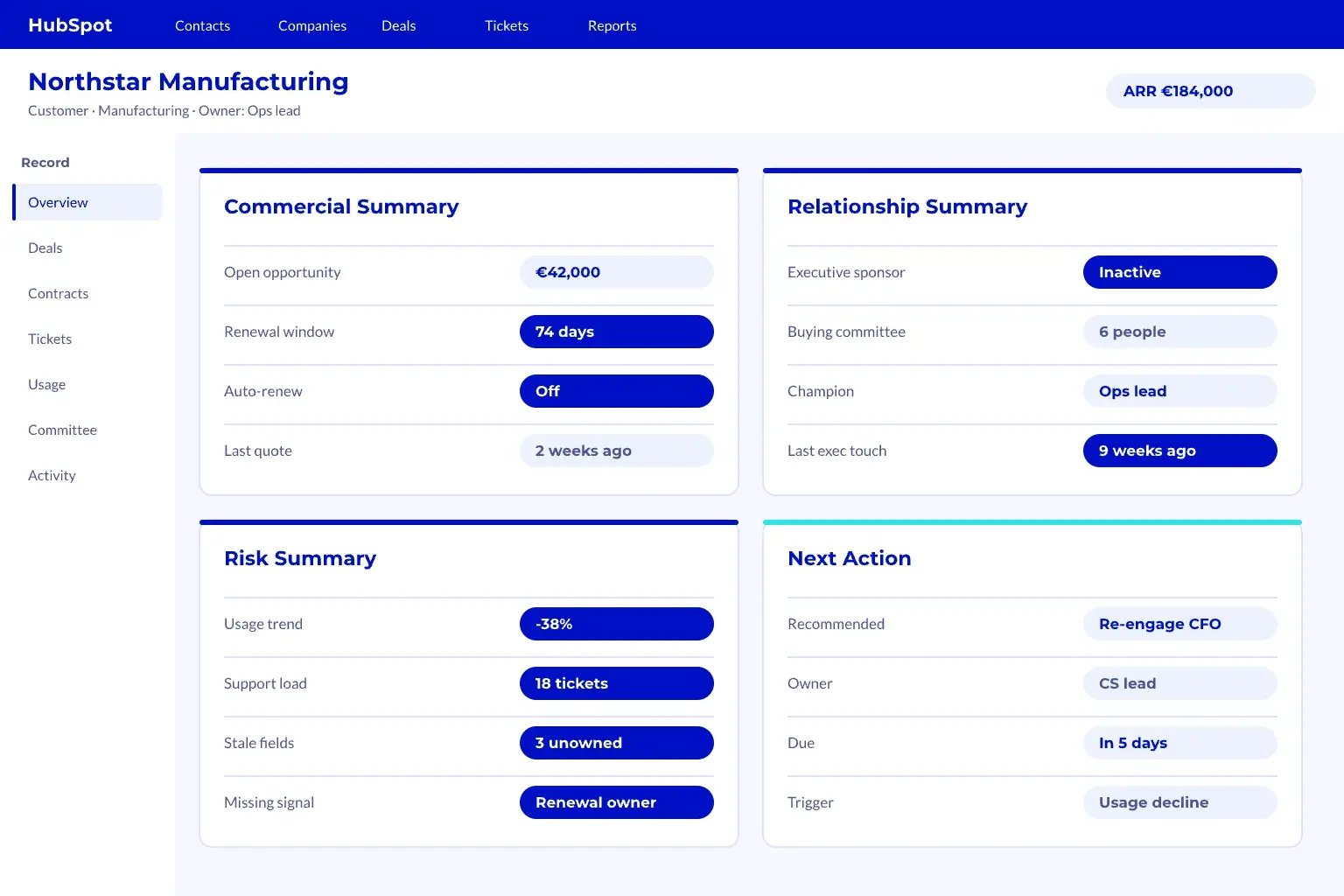 Account Record Context Modules HubSpot-style account record mockup with commercial summary, relationship summary, risk summary and next action context modules.