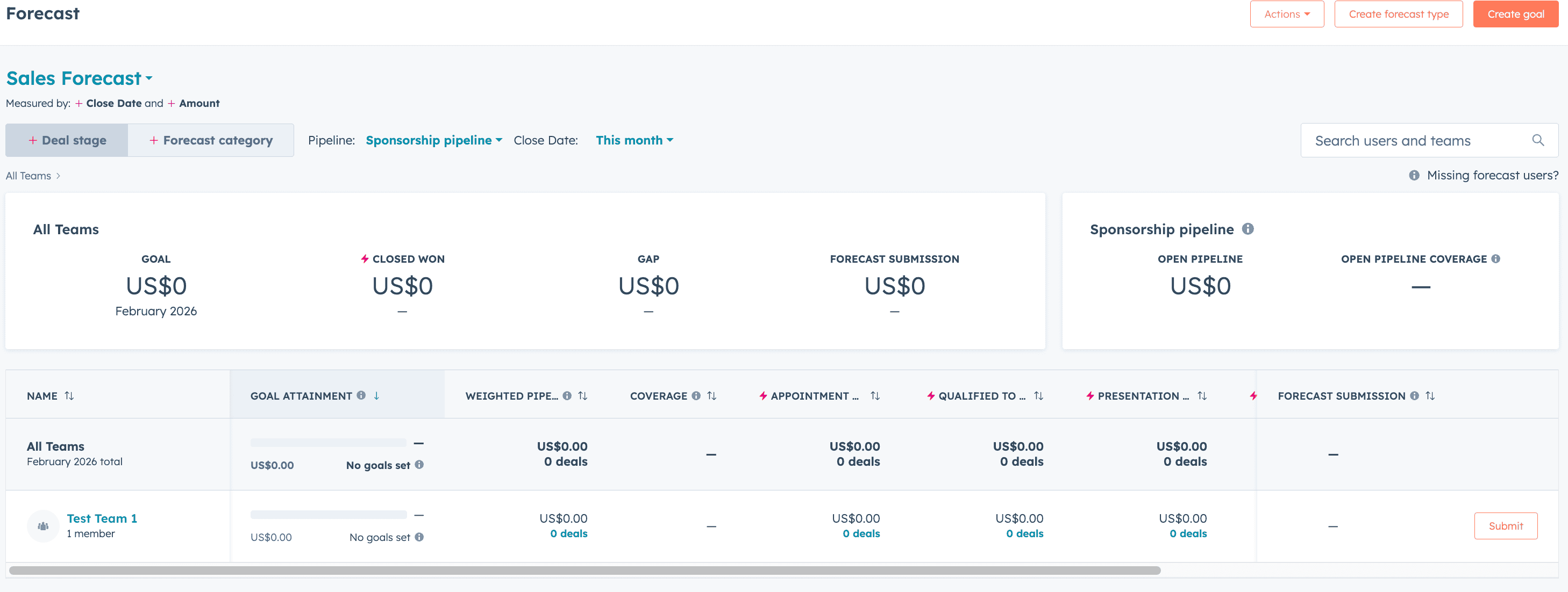 HubSpot Forecasting Dashboard