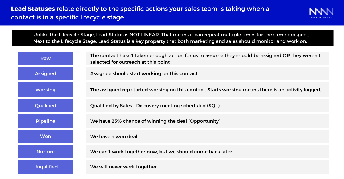 Lead Statuses Definition