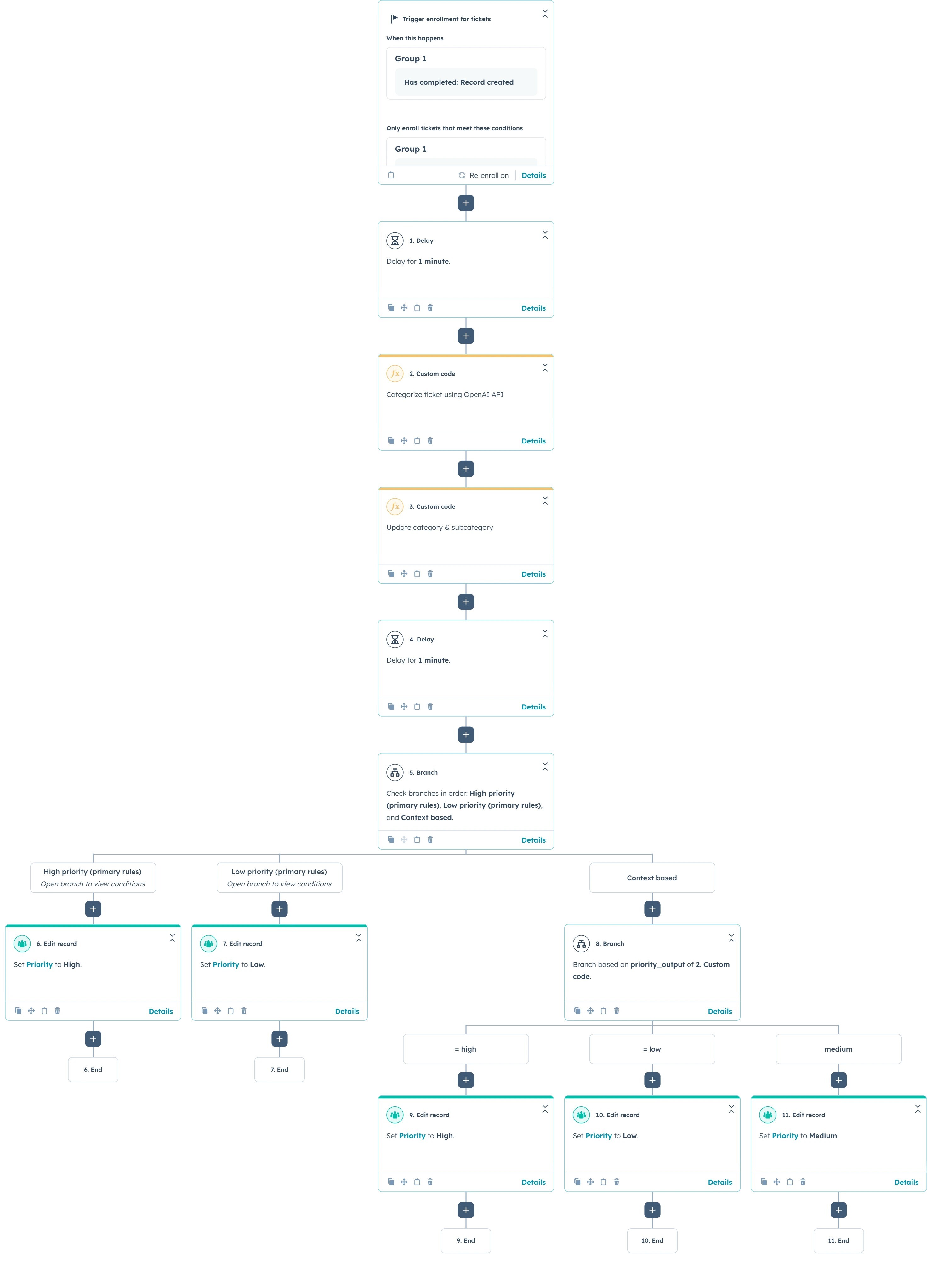 GLOBAL _ OPS _ CS _ Ticket _ Set Category using OpenAI (simplified)) (2)