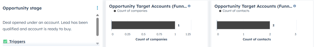 HubSpot ABM Dashboard: Account with deal opened