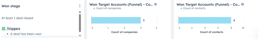 HubSpot ABM Dashboard: Won Accounts
