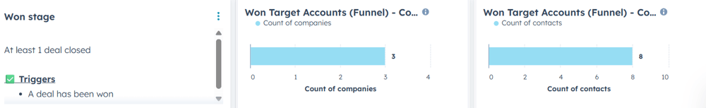 HubSpot ABM Dashboard: Won Accounts
