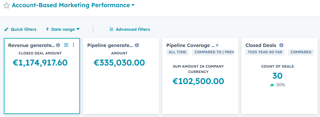 HubSpot Account-Based Marketing: ABM Campaign Performance