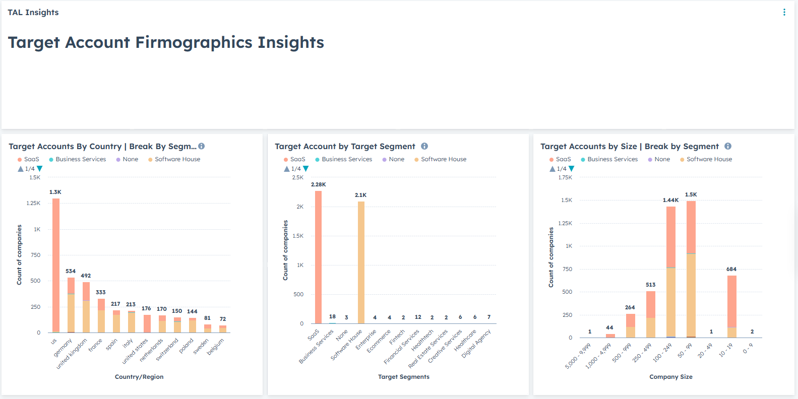 Target Account Insights